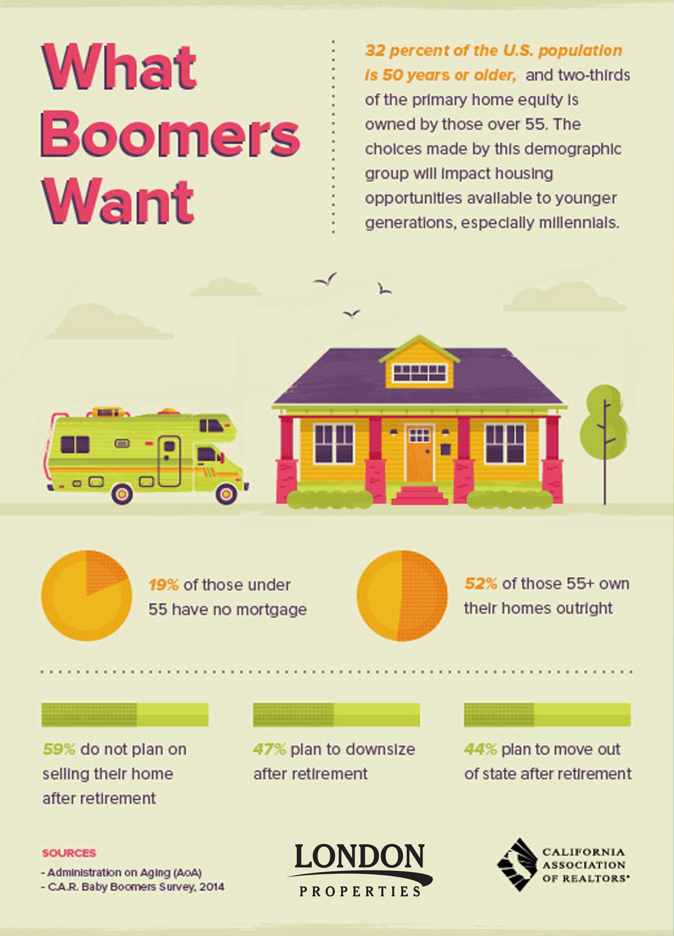What Boomers Want